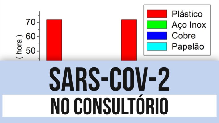 Persistência do SARS-CoV-2 nas diferentes superfícies do consultório odontológico